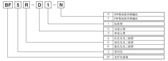 奧托尼克斯光纖放大器型號(hào).png