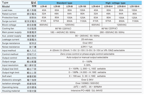 臺(tái)灣陽(yáng)明功率調(diào)整器LCR-100使用說(shuō)明書.png