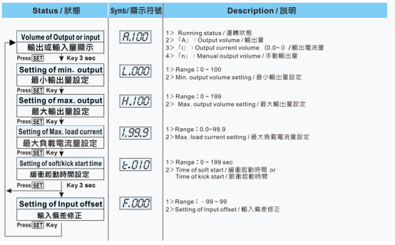 臺(tái)灣陽(yáng)明功率調(diào)整器LCR-100使用說(shuō)明書.png