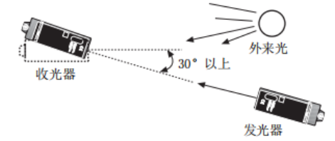 奧托尼克斯光電傳感器.png