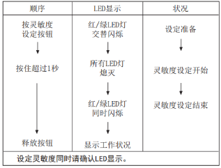 奧托尼克斯光幕靈敏度設(shè)定方法.png