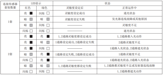 奧托尼克斯光幕狀態(tài)設定方法.png