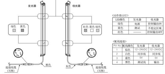 奧托尼克斯光幕參數(shù)規(guī)格.png