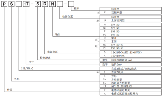 奧托尼克斯接近開(kāi)關(guān)型號(hào)組成.png