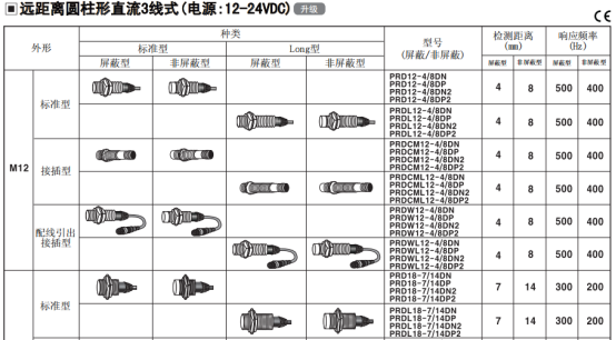 奧托尼克斯接近開關(guān)型號(hào).png